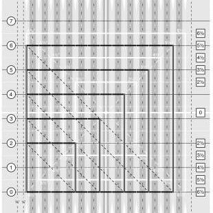Creative Grids Stripology Mini Quilt Ruler
